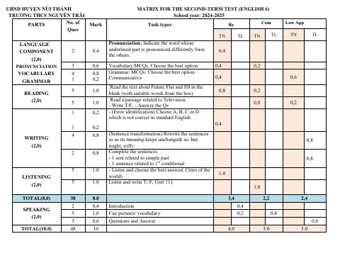 Đề thi Học kì 2 Tiếng Anh 6 năm 2024-2025 trường THCS Nguyễn Trãi (Quảng Nam)